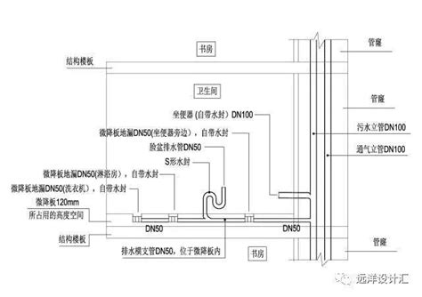 透天排水管共用|大樓、公寓、透天住家給水管路配件修護圖表搶先看－。